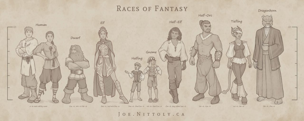 fantasy-races-chart-joe-nittoly