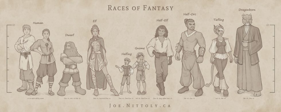 Fantasy Races Chart | Joe Nittoly