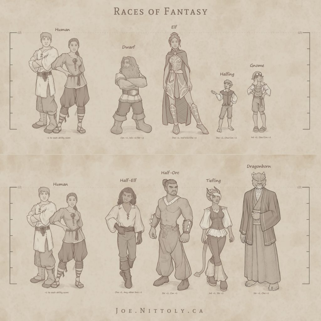 'Fantasy Races Chart' by Joe Nittoly