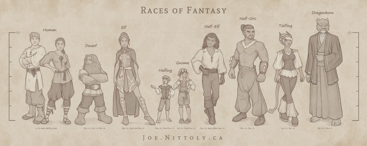 'Fantasy Races Chart' by Joe Nittoly